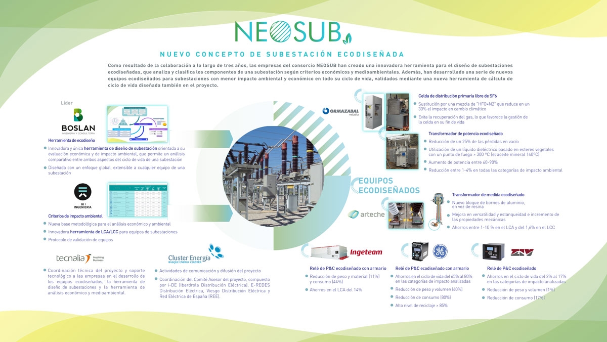 Finalización del proyecto NEOSUB
